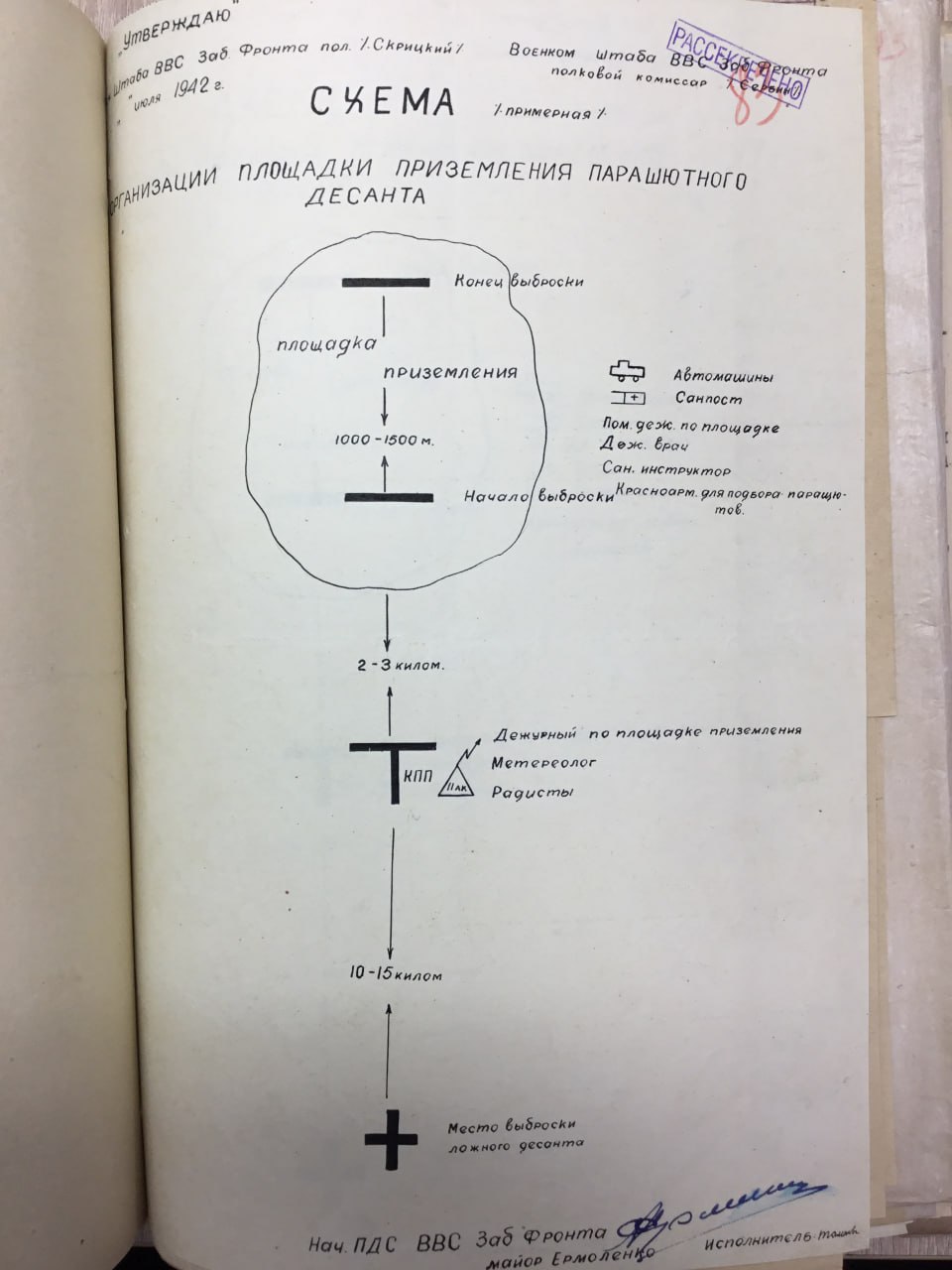 Схема организации парашютного десанта на 1943 год